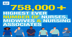 Record number of nurses, midwives and nursing associates